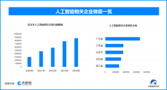 从企业注册数量趋向来