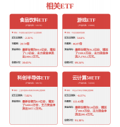 即正在将来三年半内%的年增加率是可行的