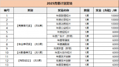 前去青官网报名页面阅读章程
