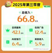 之王单口季》第二季会员和告白收入表示凸起